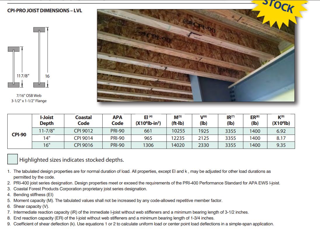 CPIS9014 Coastal Pro Ni-90 SOLID I-Joist 2x4 14"