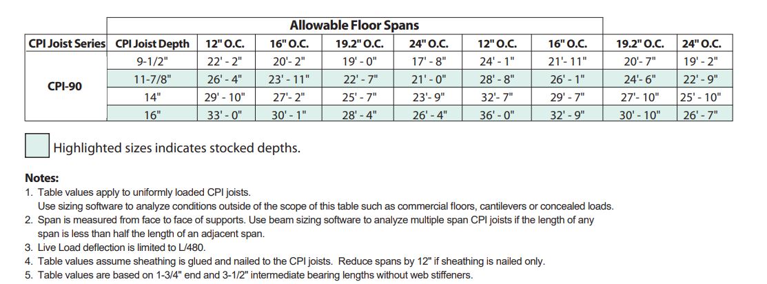 CPIS9016 Coastal Pro Ni-90 Solid I-Joist 2x4 16"