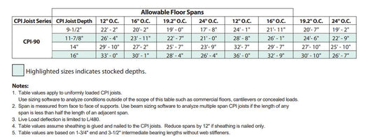CPIS9016 Coastal Pro Ni-90 Solid I-Joist 2x4 16"